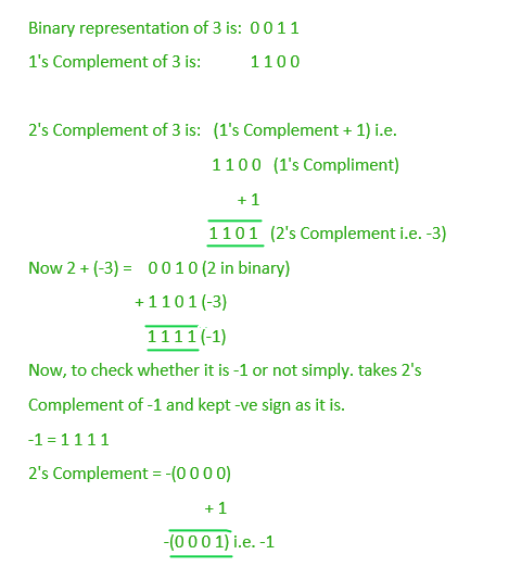 Representation of Negative Binary Numbers - GeeksforGeeks