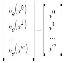 geeksforgeeks matrix multiplication Equation Normal   in  GeeksforGeeks Linear Regression ML