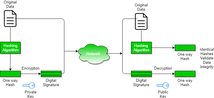 free digital signature certificate authority