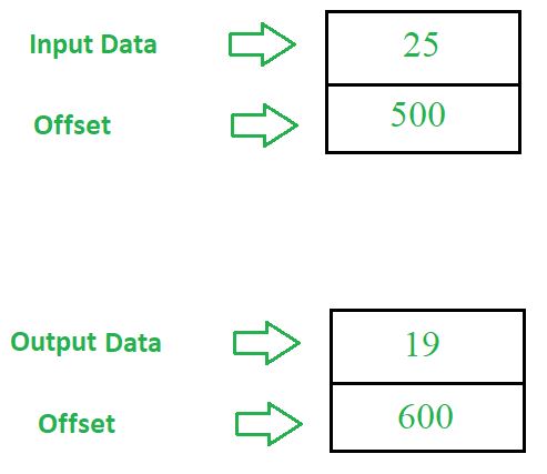 8086 Program To Convert An 8 Bit Bcd Number Into Hexadecimal Number Geeksfeeks