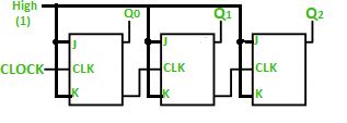 4-bit Ripple Carry Counter in Verilog HDL - GeeksforGeeks