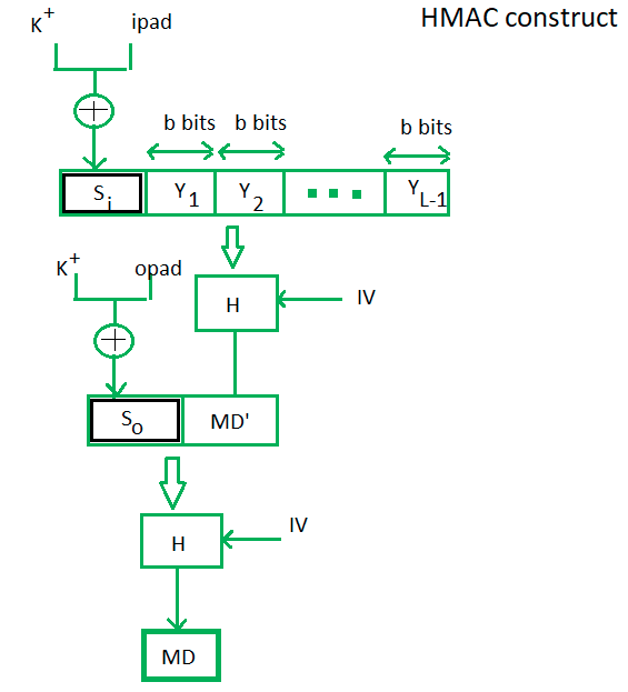 GitHub ChChandan HMAC Hashed Message Authentication Code Used To 