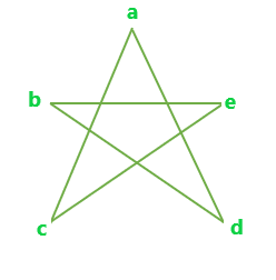 Maximum Possible Edge Disjoint Spanning Tree From a Complete Graph ...