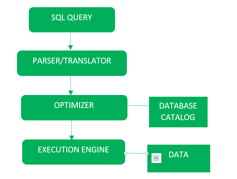 Logical Query Processing Flow Chart