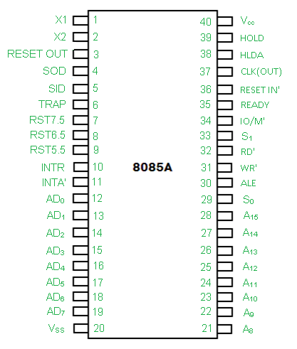 8085 PIN 1 