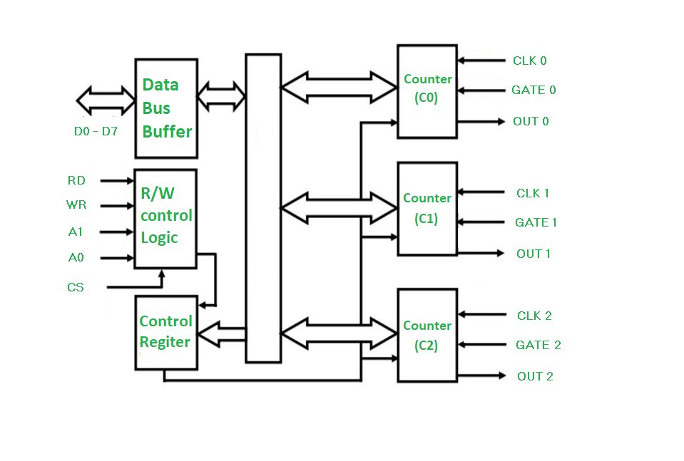 Microcomputer Architecture and Interfacing