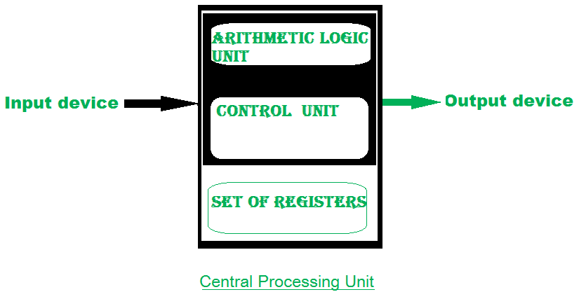 arithmetic of alu