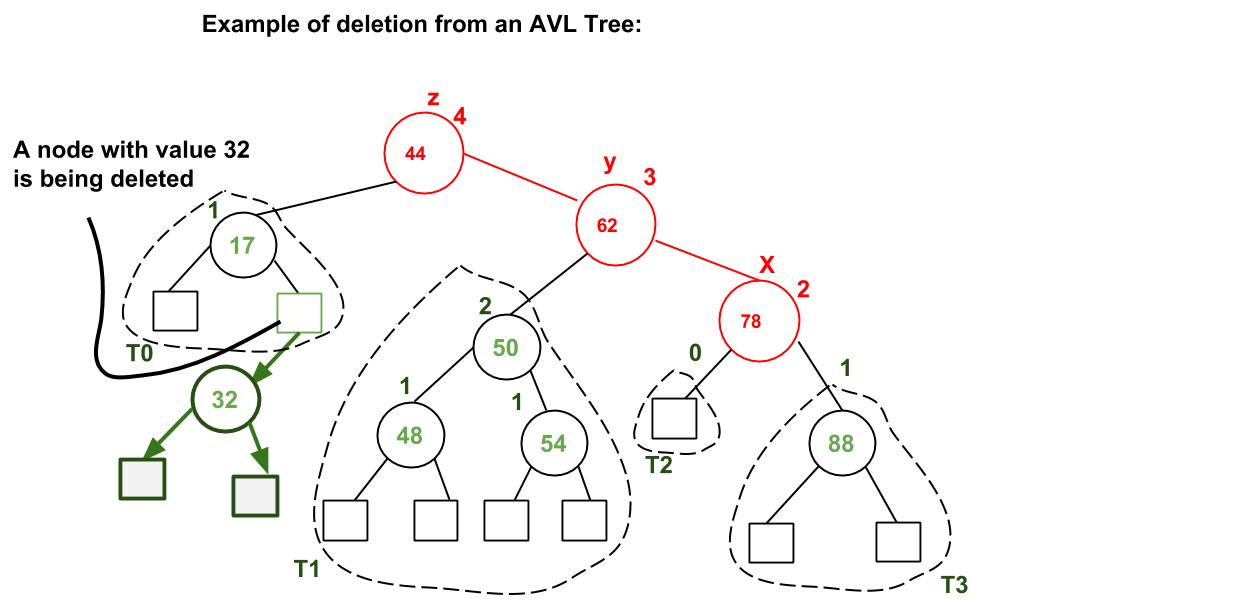 Introduction to Generic Trees (N-ary Trees) | notes_stuff