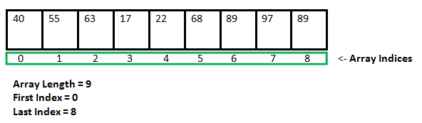 Map Of Arrays C Difference Between Array And Map - Geeksforgeeks