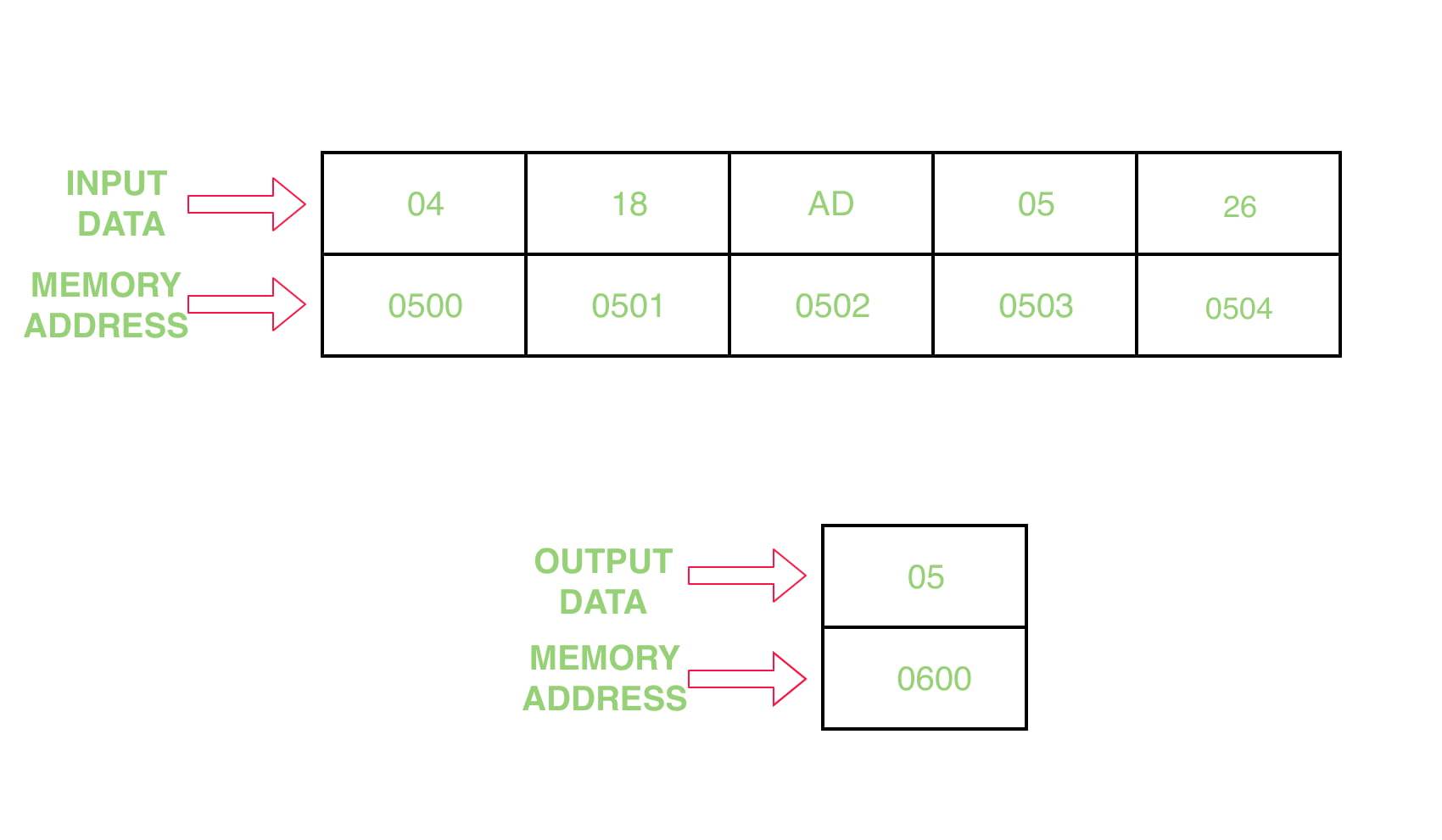 print register value emu8086