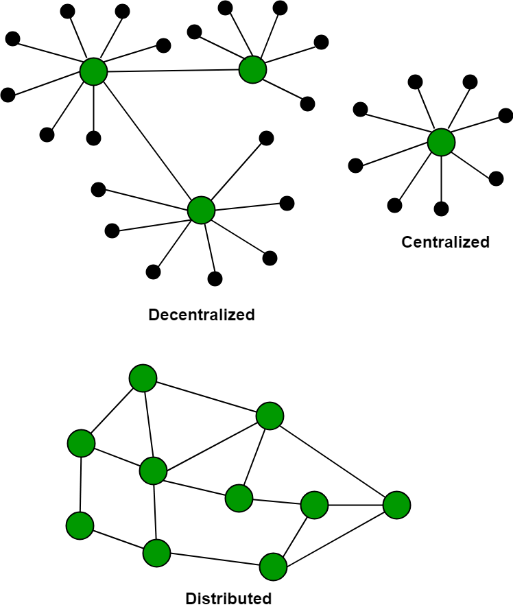 Understanding Blockchain Technology: An overview of what