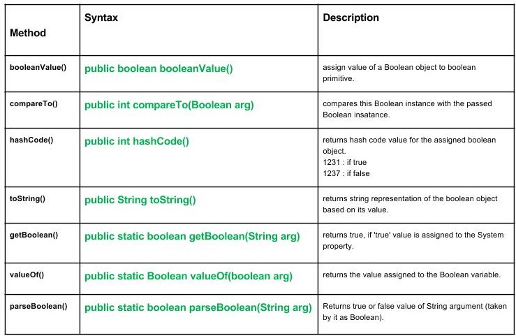 Сколько памяти занимает boolean в java