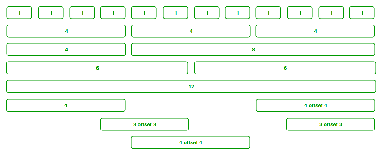 Meaning of numbers in “col-md-4”,“ col-xs-1”, “col-lg-2” in Bootstrap -  GeeksforGeeks