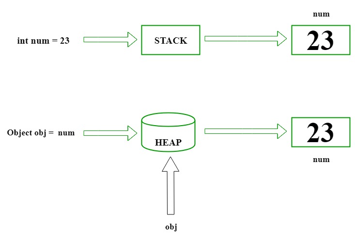 C# Exception - Tutlane