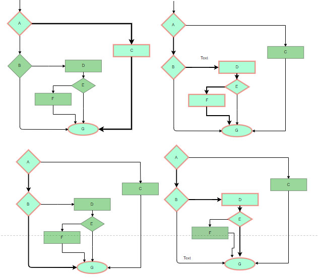 Software Qa Process Flow Chart