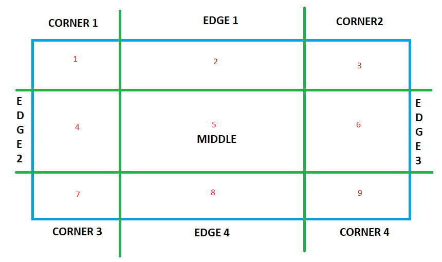 CSS border-image-slice Property - GeeksforGeeks