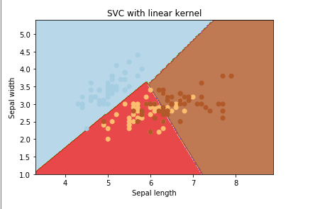 Scikit svm hot sale tutorial