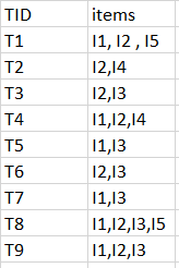 Apriori algorithm in machine 2024 learning