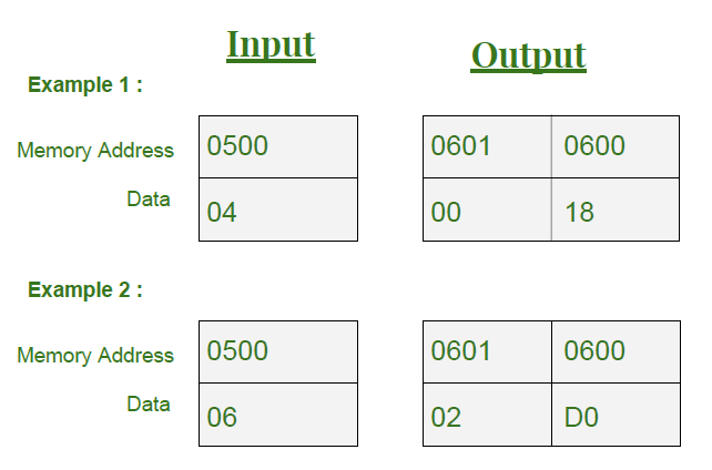 meaning of codes in emu8086