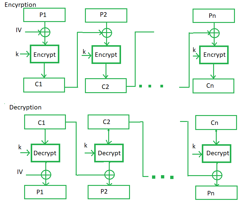 44++ Block cipher design info