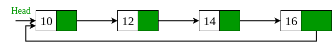 Circular-Linked-List