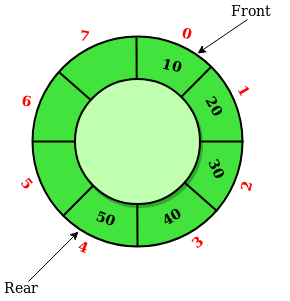 queue data structure python