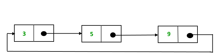 double pointer linked list