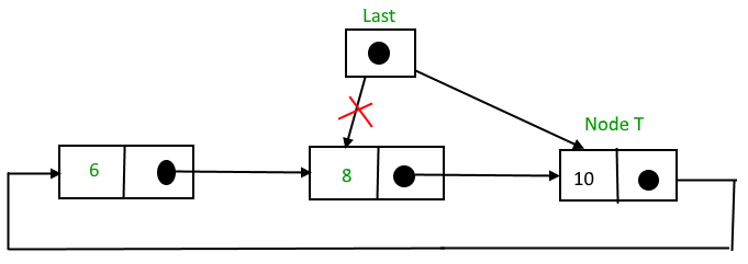 circular-singly-linked-list-insertion-geeksforgeeks