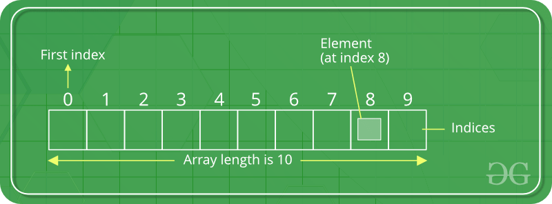 array value assignment python