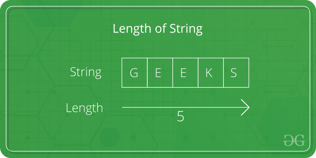 c string with variable length