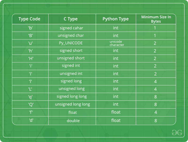 array value assignment python