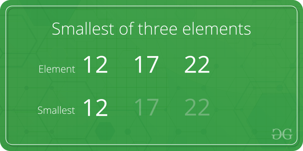 C++ Program to Find the First and Last Digits of a Number - Scaler Topics