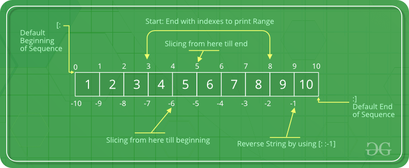 Python Arrays -