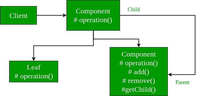 Composite-Design-UML