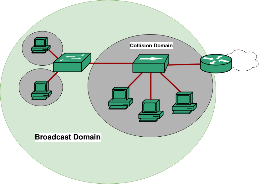 Ethernet Switch vs. Ethernet Hub: 3 Key Differences - History-Computer