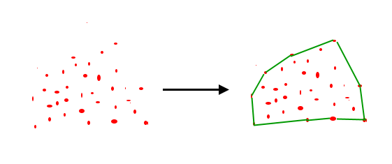 Convex Hull Set 1 Jarviss Algorithm Or Wrapping