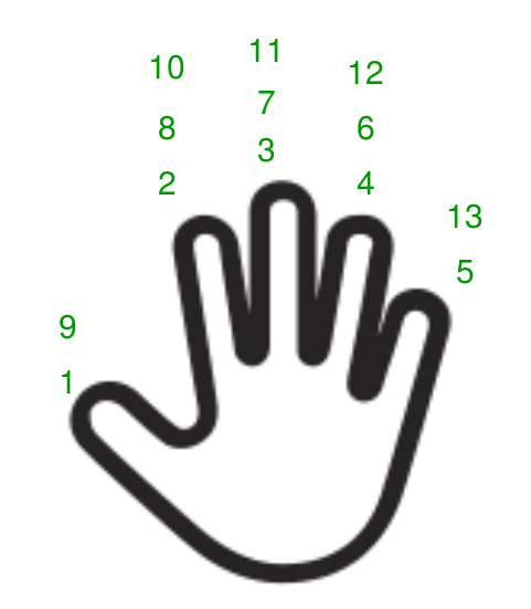 fingers numbers 1 10