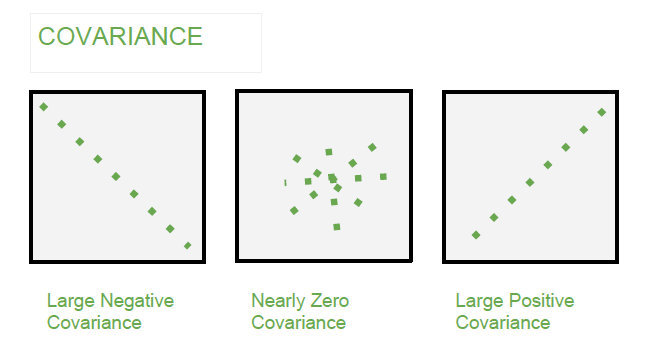 Mathematics | Covariance and Correlation - GeeksforGeeks