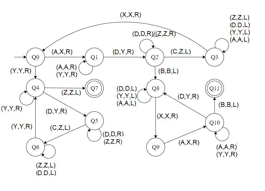 Construct a Turing Machine for language L = {02n1n