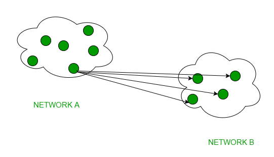 Aws Certified Cloud Practitioner Exam Study Path Tutorials Dojo