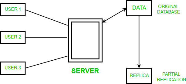 distributed data processing definition