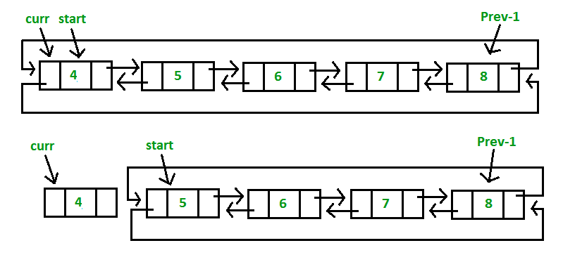 Doubly Circular Linked List Set 2 (Deletion)