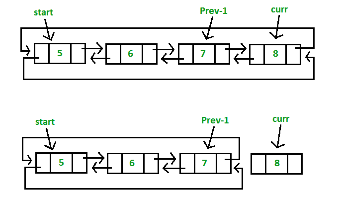 deletion-in-doubly-circular-linked-list-geeksforgeeks