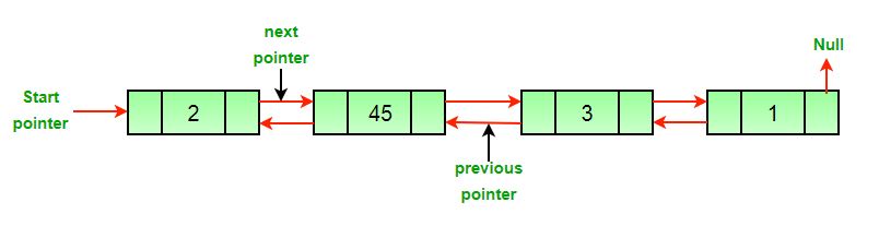 C Program for Bubble Sort on Linked List - GeeksforGeeks