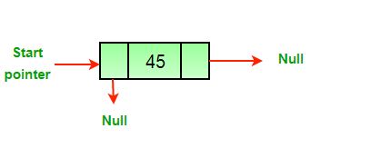 Deletion of the last node in the list