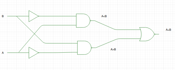 Magnitude Comparator In Digital Logic Geeksforgeeks