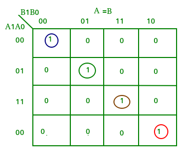 Magnitude Comparator In Digital Logic Geeksforgeeks