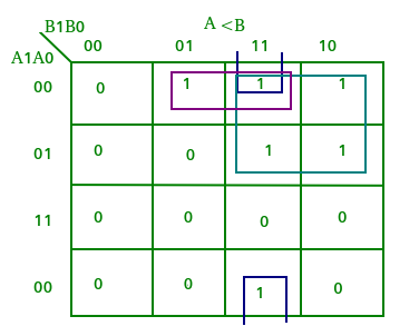 Magnitude Comparator In Digital Logic Geeksforgeeks