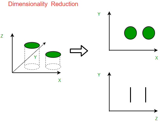 Illustration of the curse of dimensionality affecting the choice of a