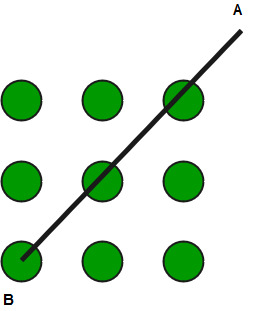 Puzzle Draw 4 Straight Line In 3 3 Matrix 9 Dots Geeksforgeeks